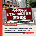 Man Sells Phone SIM for Small Fee, Held Liable for NT$43.3 Million Scam Loss